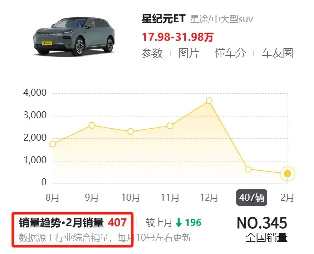 奇瑞星途星纪元ET缺少点诚意