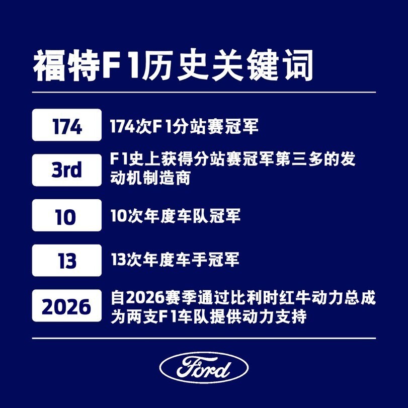 174次分站冠军王者归来 福特是如何以一己之力改变F1历史的？