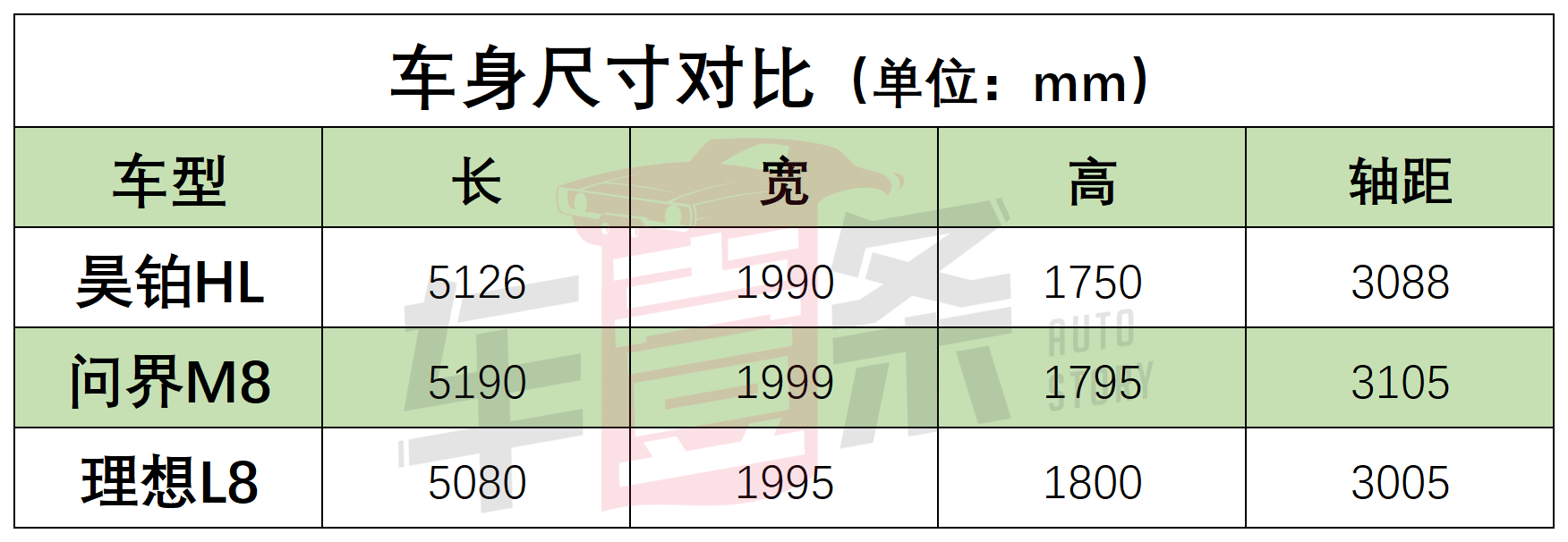 比问界M8便宜10万，昊铂HT“破釜沉舟”