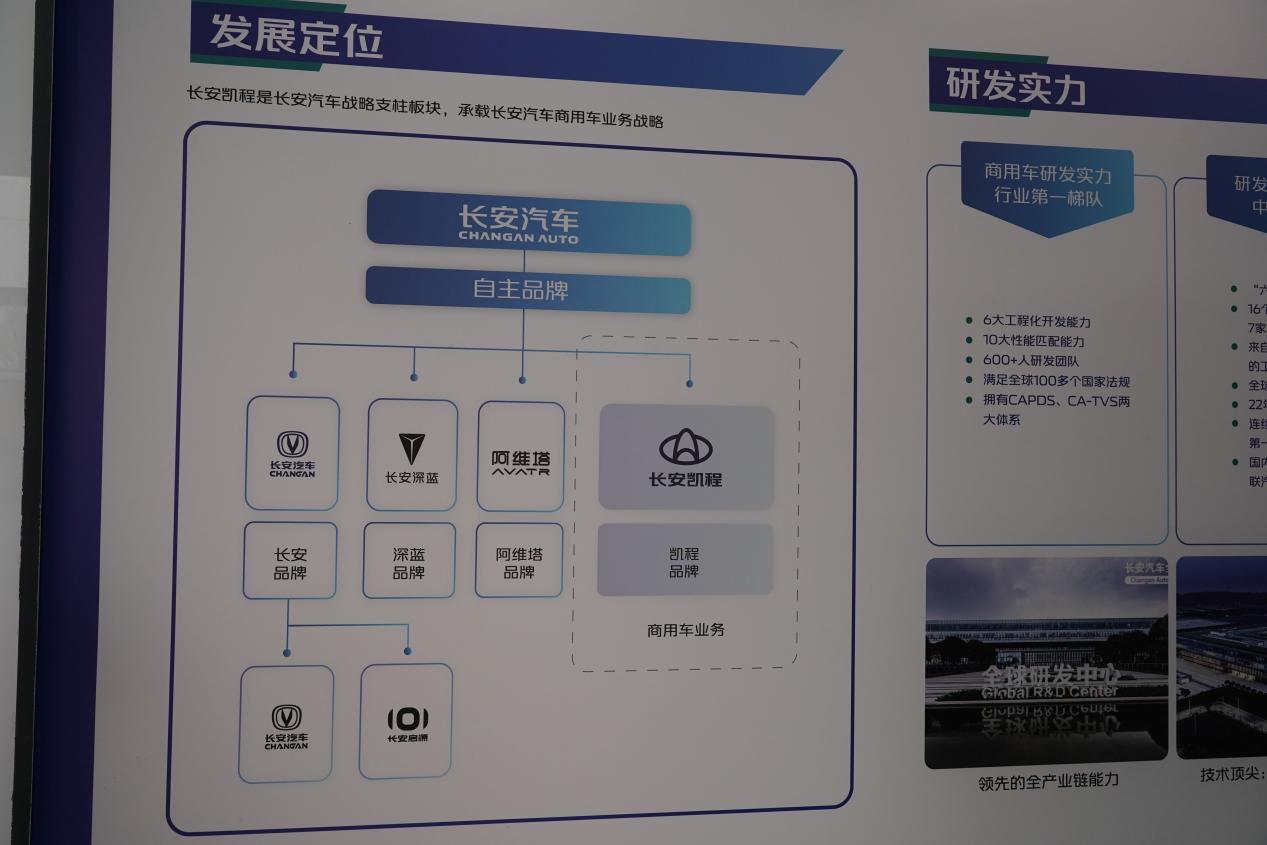 试驾新一代长安睿行EM80，说说我的想法