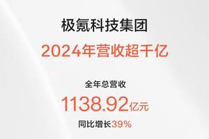 逐季攀升历史最佳！极氪2024Q4整车毛利率17.3%，全年达15.6%