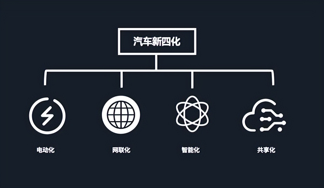 智驾平权并非个别企业的功劳，主流车将全面应用智能辅助驾驶