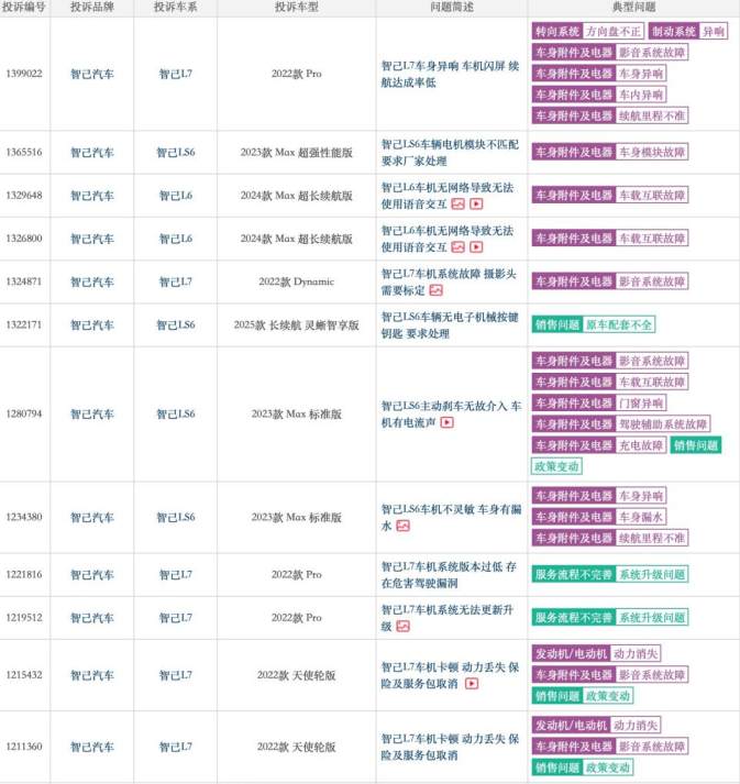 智己迷航：一个百亿级高端品牌的战略失焦与销量坠落