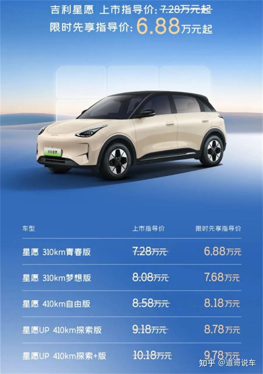 2025款吉利星愿 vs 比亚迪海鸥：6万级纯电小车王者易主，谁才是真香之选？