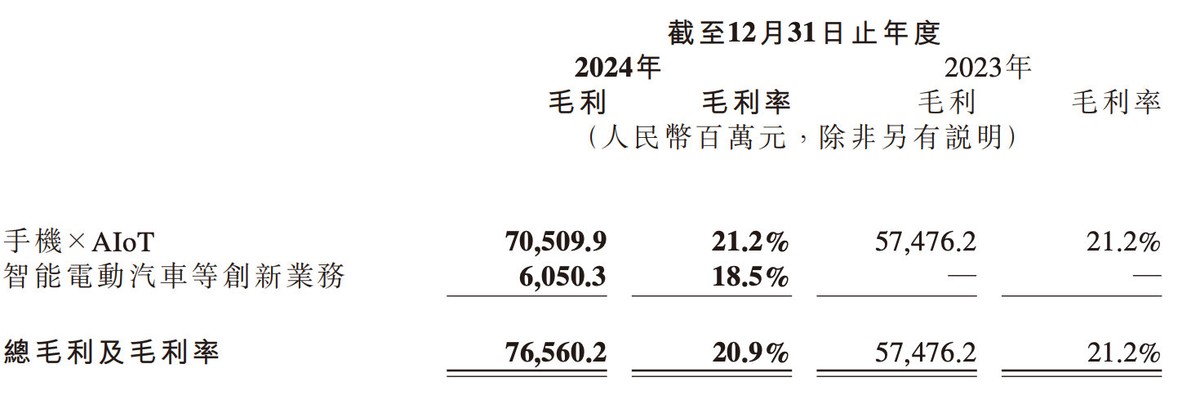 价格屠夫反成冤种？SU7月销破万却巨亏，互联网造车逻辑崩了？