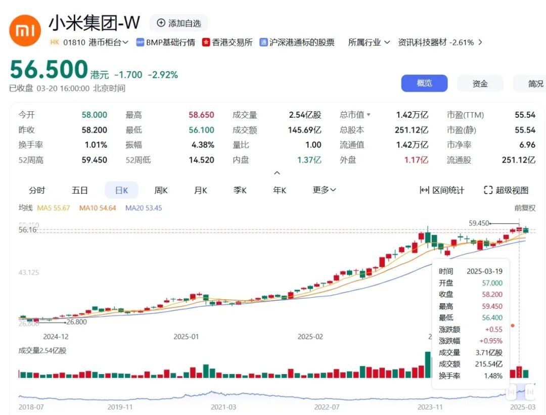 雷军亏钱卖车，小米汽车却交出最强财报