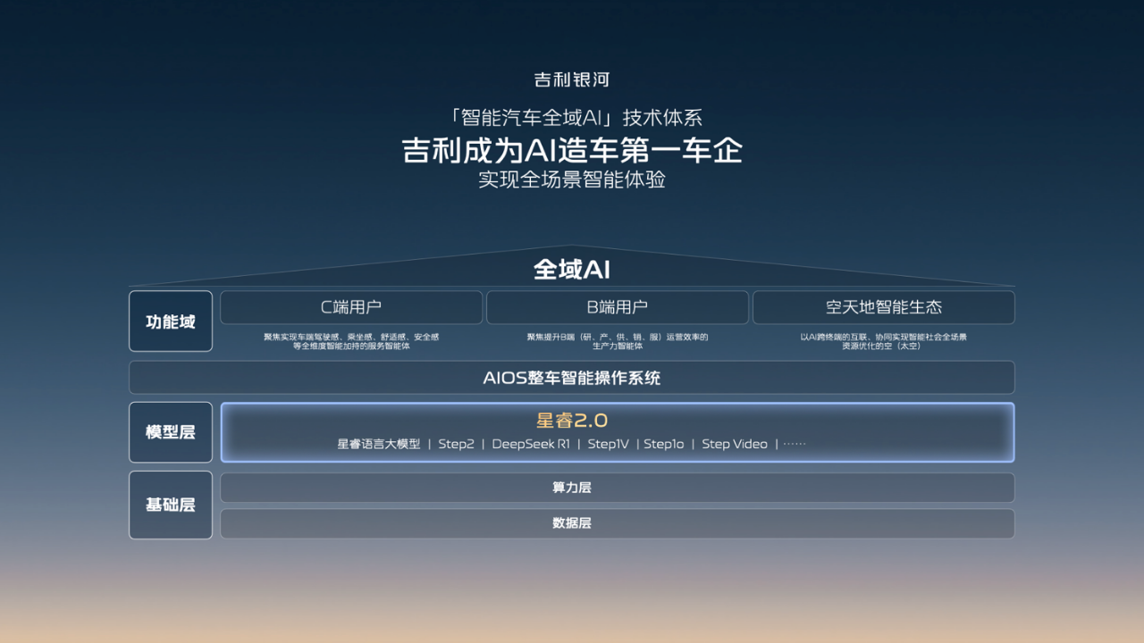 吉利银河升级成品牌  吉利发布更安全的千里浩瀚智驾