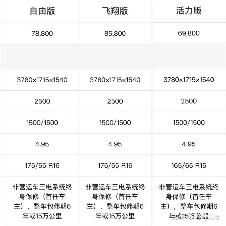 2025款吉利星愿 vs 比亚迪海鸥：6万级纯电小车王者易主，谁才是真香之选？