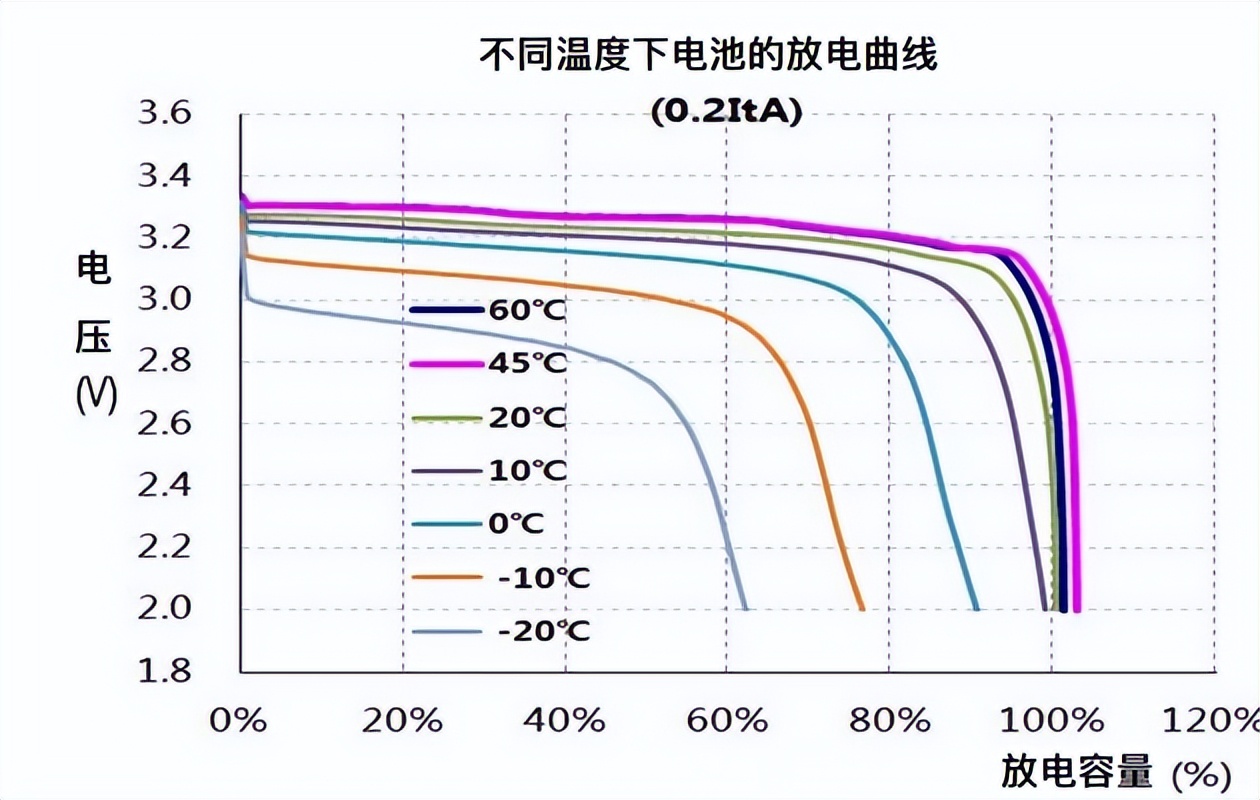 磷酸铁锂更受欢迎！车企为何青睐？缺点怎么解决？