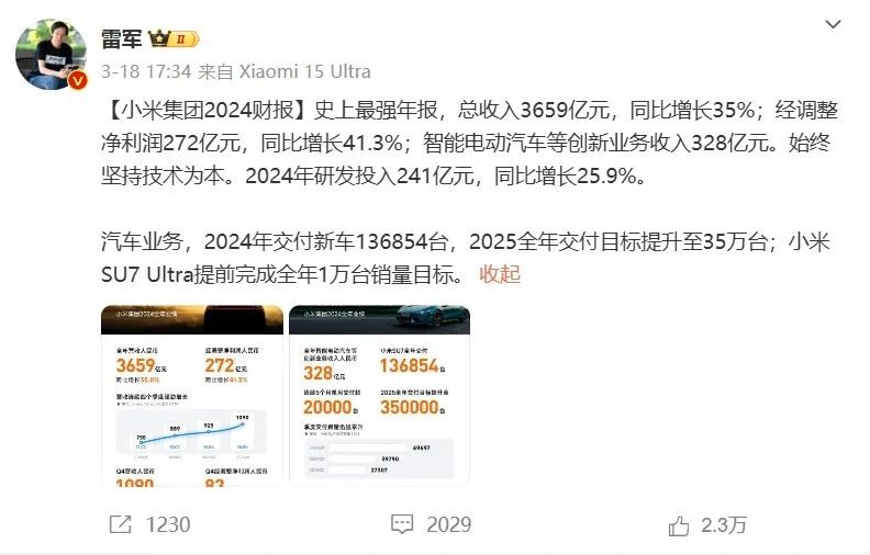 雷军亏钱卖车，小米汽车却交出最强财报
