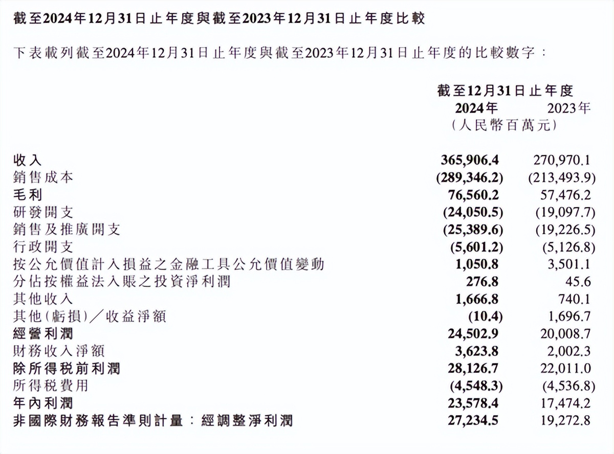 价格屠夫反成冤种？SU7月销破万却巨亏，互联网造车逻辑崩了？