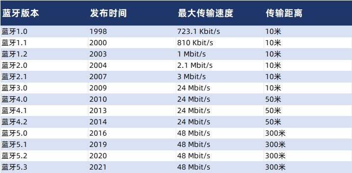 热门开放式蓝牙耳机怎么选？2025开放式蓝牙耳机评测推荐