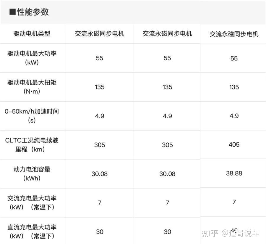 2025款吉利星愿 vs 比亚迪海鸥：6万级纯电小车王者易主，谁才是真香之选？