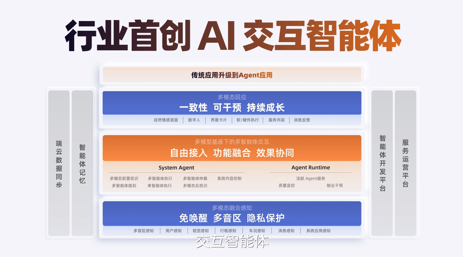 你的专属AI副驾！智己AI座舱让车变成超级助理