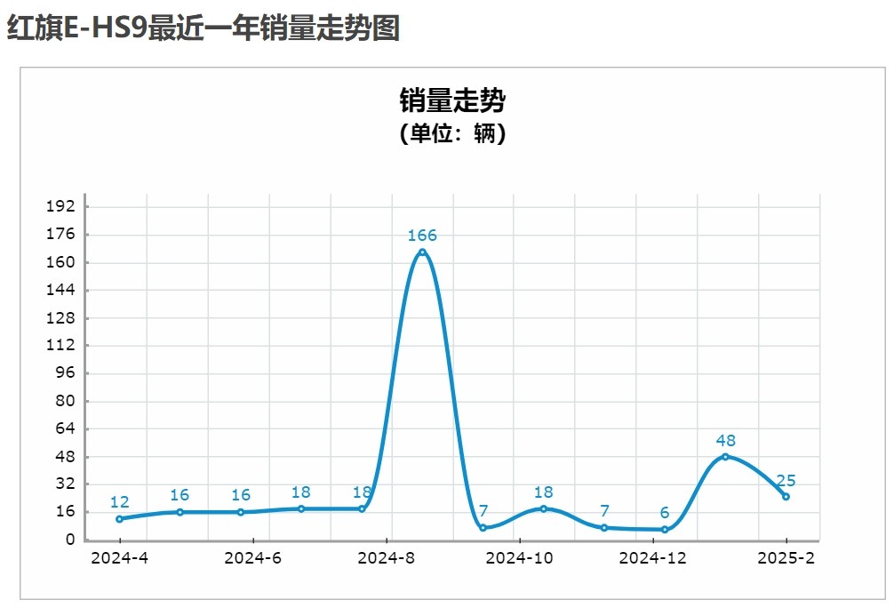 买车避坑指南！三款月销量惨淡的纯电SUV盘点