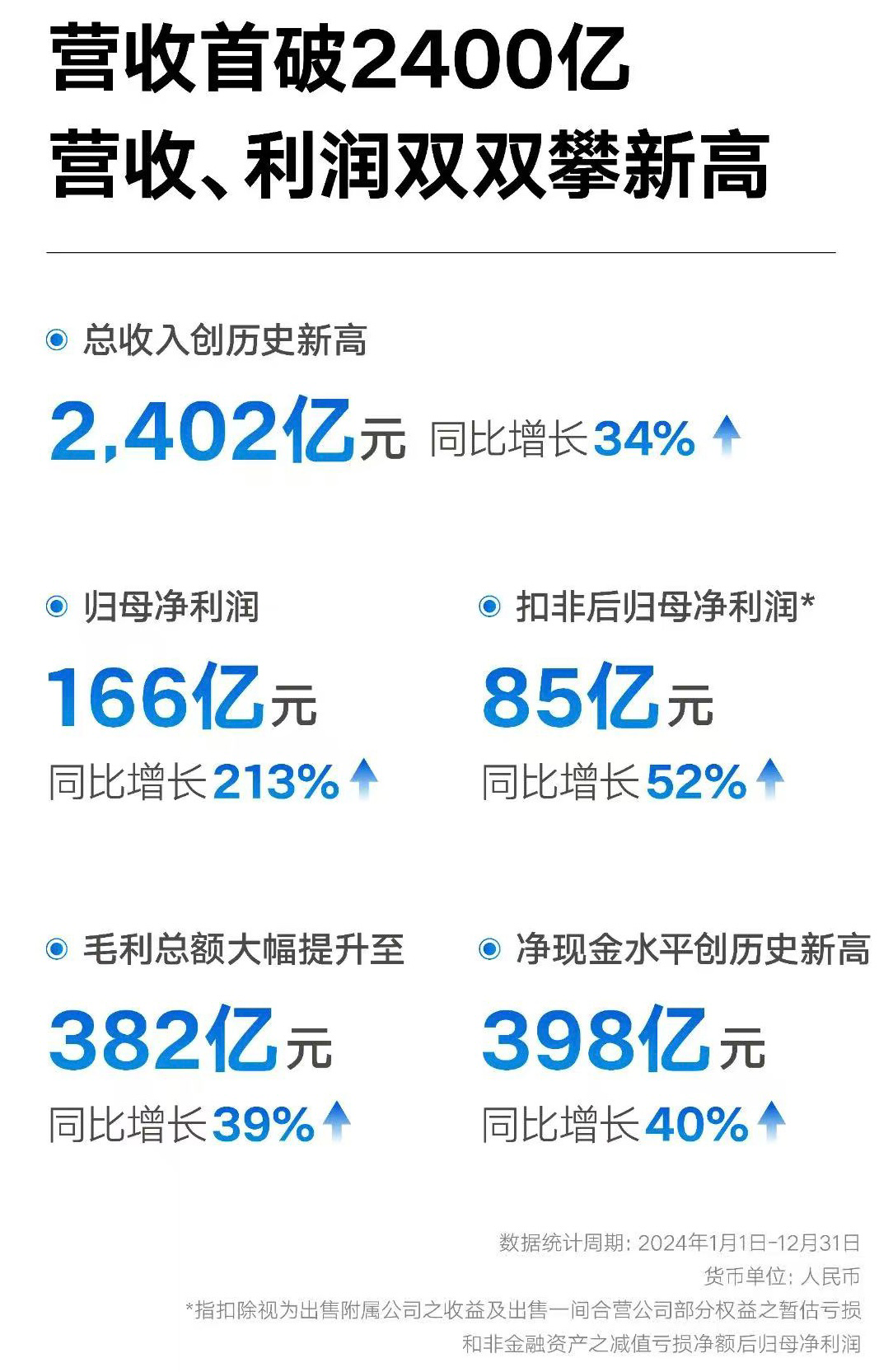 吉利闷声发大财！两天挣1个亿，10款电动车箭在弦上