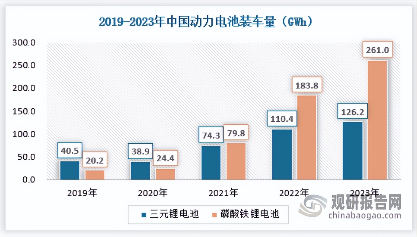 磷酸铁锂更受欢迎！车企为何青睐？缺点怎么解决？