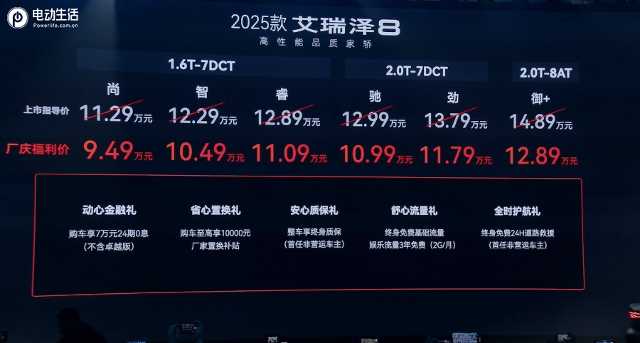 厂庆价9.49万起！艾瑞泽8 PRO把合资燃油车“价格屠夫”拉下马