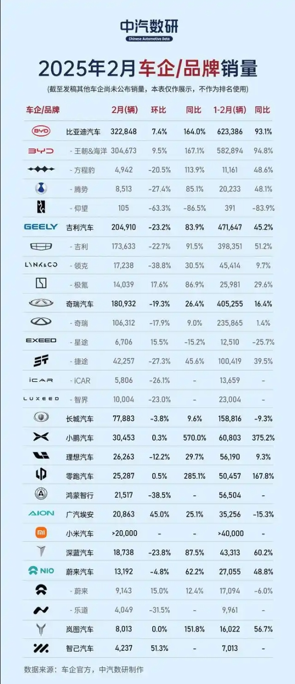 蔚来汽车疯了吗？萤火虫预售14.88万将4月19日上市，评论区炸锅了