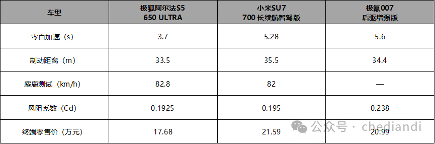 “长短刀”都别争了，看看人家极狐连9.98万的考拉S都标配宁王电池