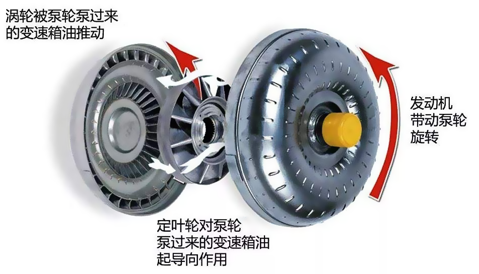 都说手动挡更适合越野车，可是车企为何偏爱用AT？