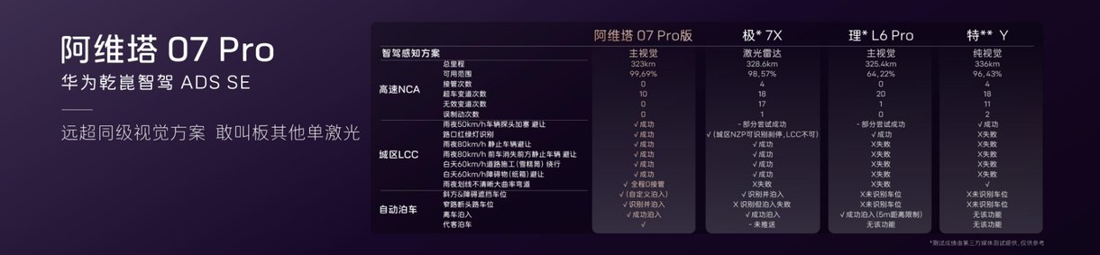 阿维塔07 Pro+：华系车新标杆，智价比再升级，19.99万就能拥有