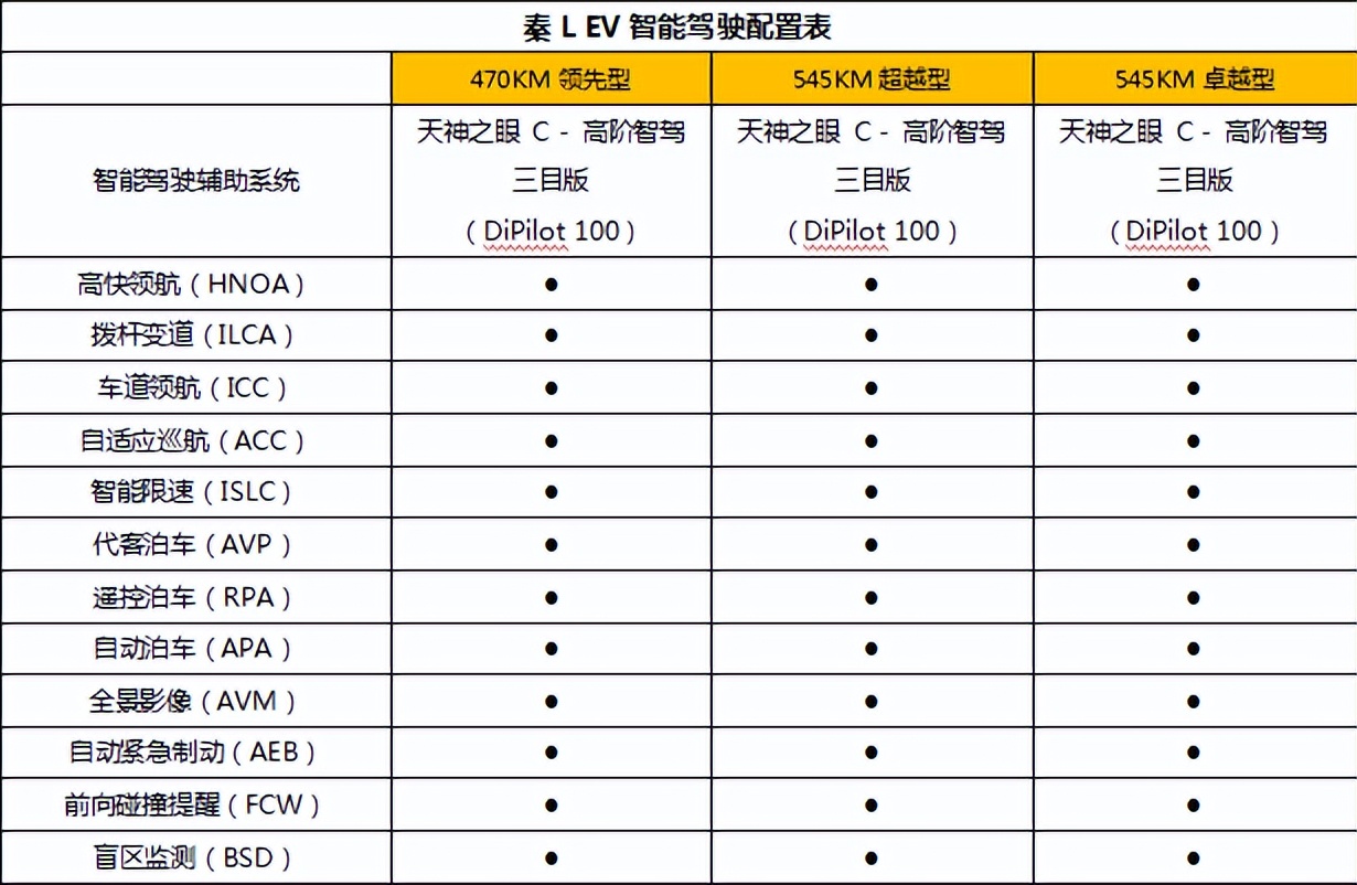 秦L EV部分配置曝光，冰箱、彩电、大沙发齐备