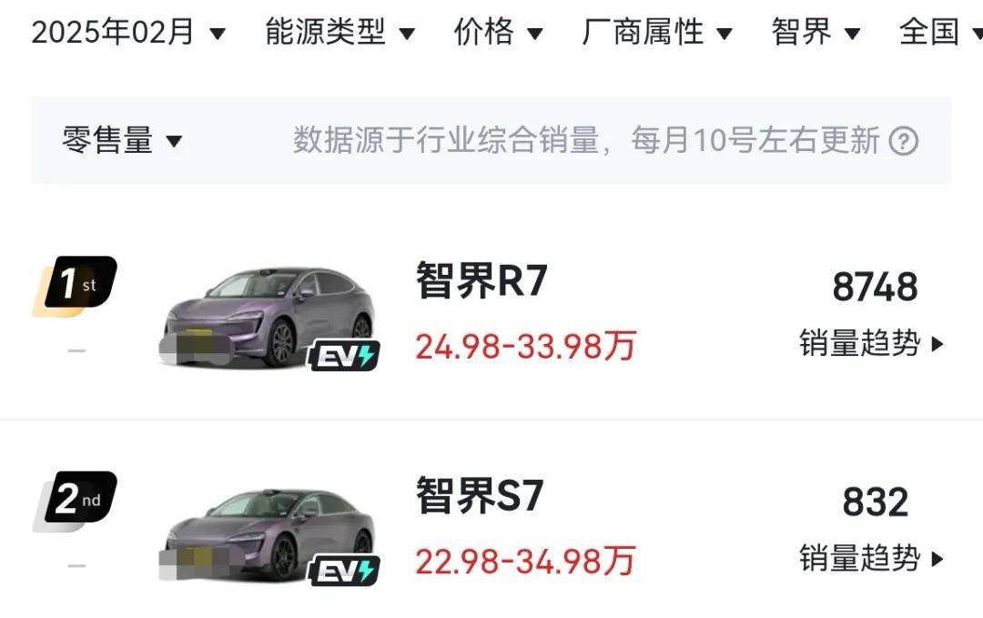 有网友说6月起鸿蒙智行月均交付10万成常态