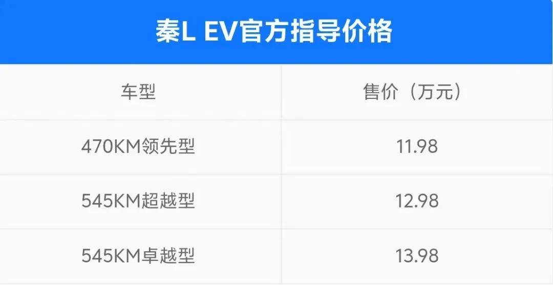 11.98万起，比亚迪秦L EV上市