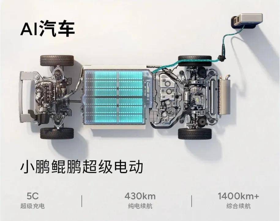 新势力2024财报：小米毛利逼近理想，小鹏又“肥”来了