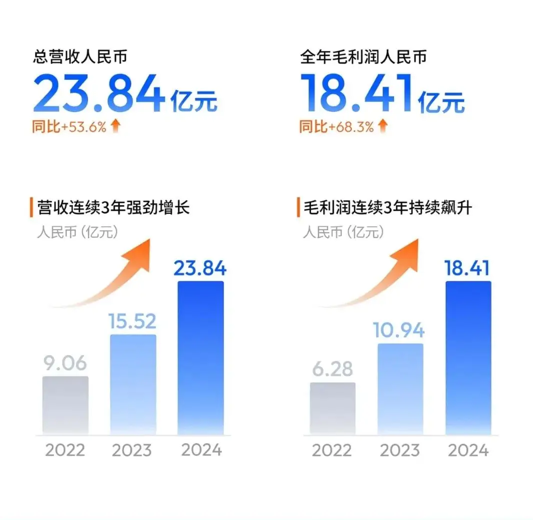 车企都亏麻了，地平线能赚到钱吗？