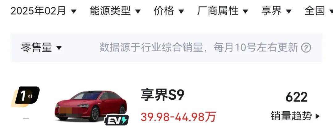 有网友说6月起鸿蒙智行月均交付10万成常态