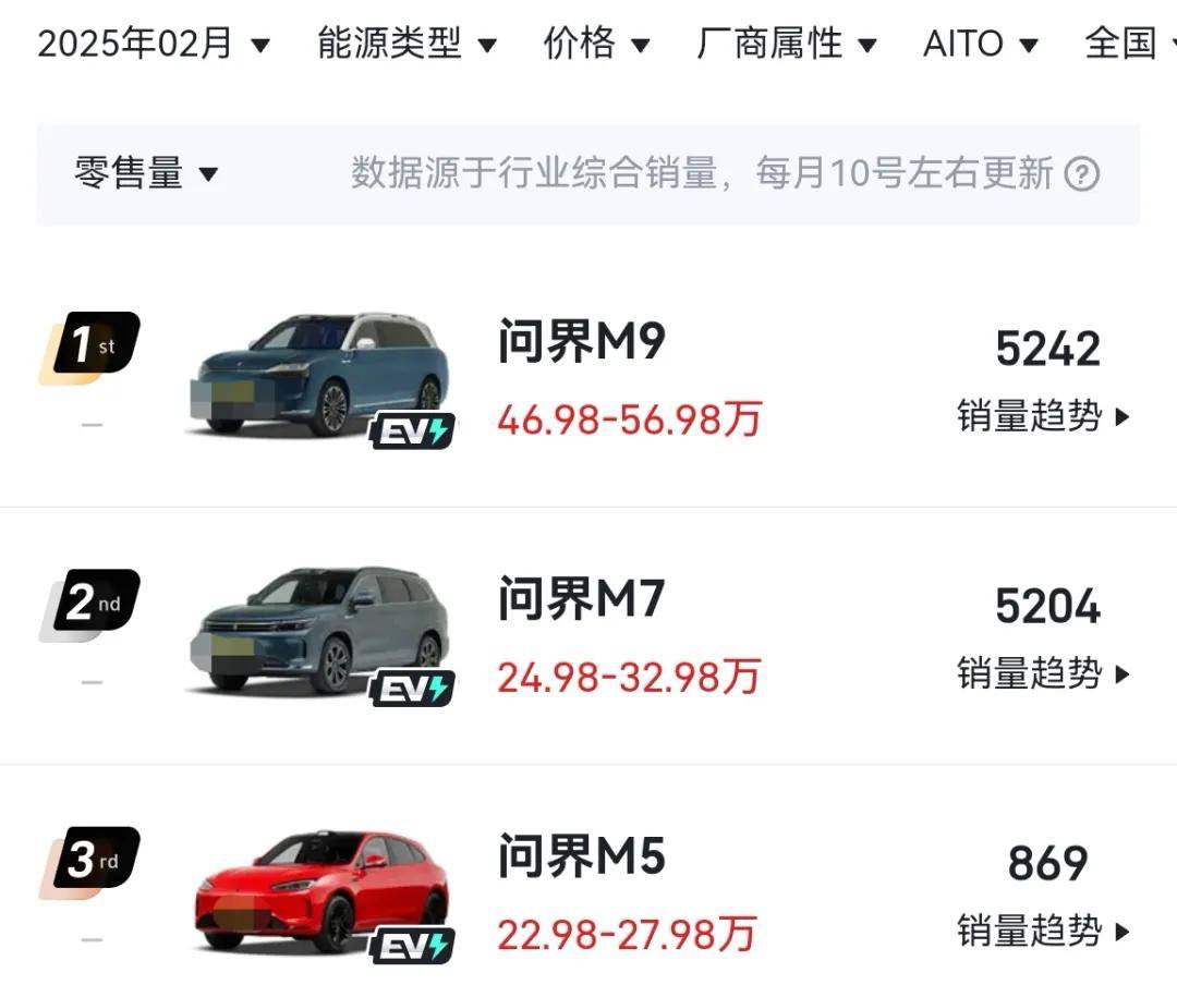 有网友说6月起鸿蒙智行月均交付10万成常态