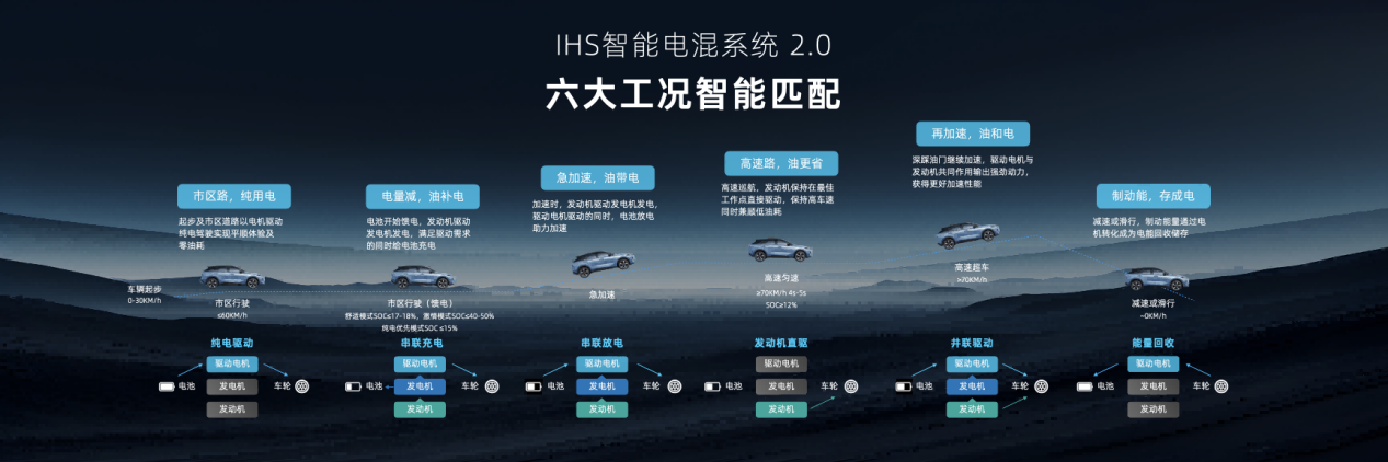 以旧换新价9.99万元起 启辰全新大V DD-i成都区域上市