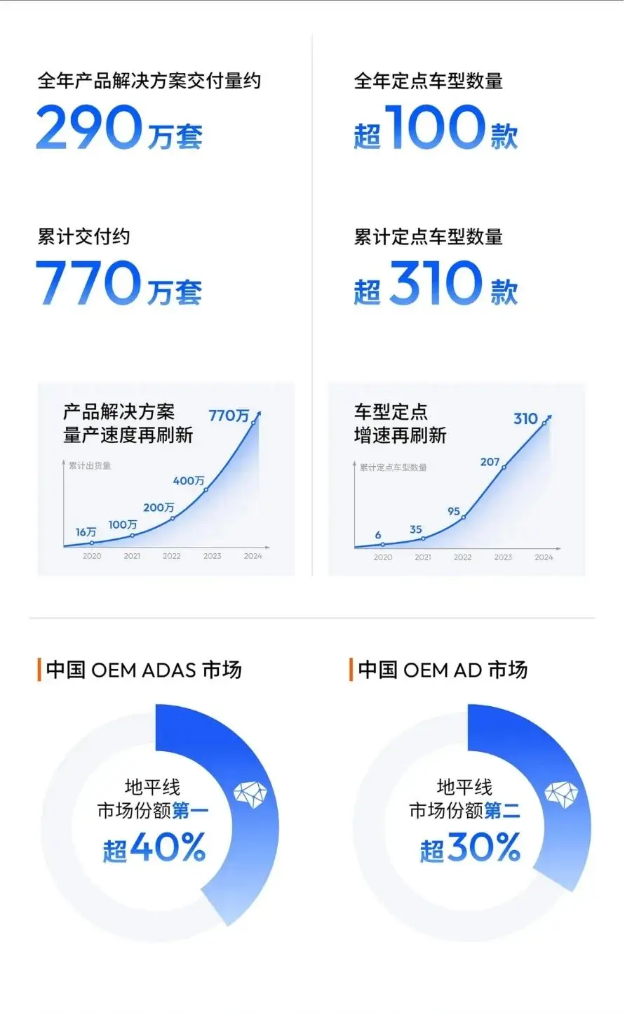 车企都亏麻了，地平线能赚到钱吗？