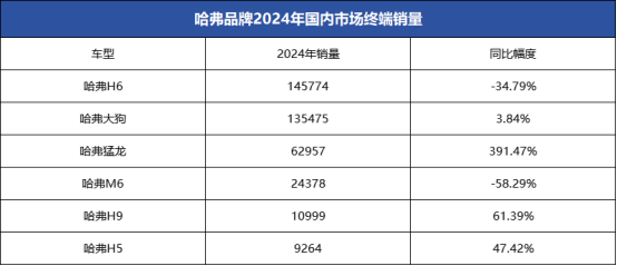 为何长城的致歉信、良心论会惹众怒，中国SUV领导者怎么了？