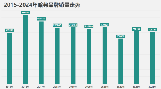 为何长城的致歉信、良心论会惹众怒，中国SUV领导者怎么了？