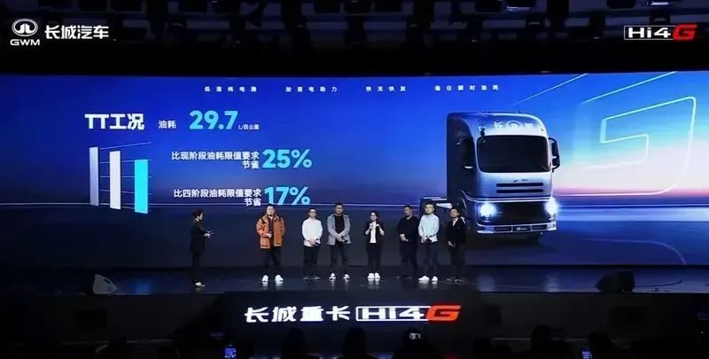 油耗狂降17%！1050匹马力+AI加持，长城推出Hi4-G混动重卡