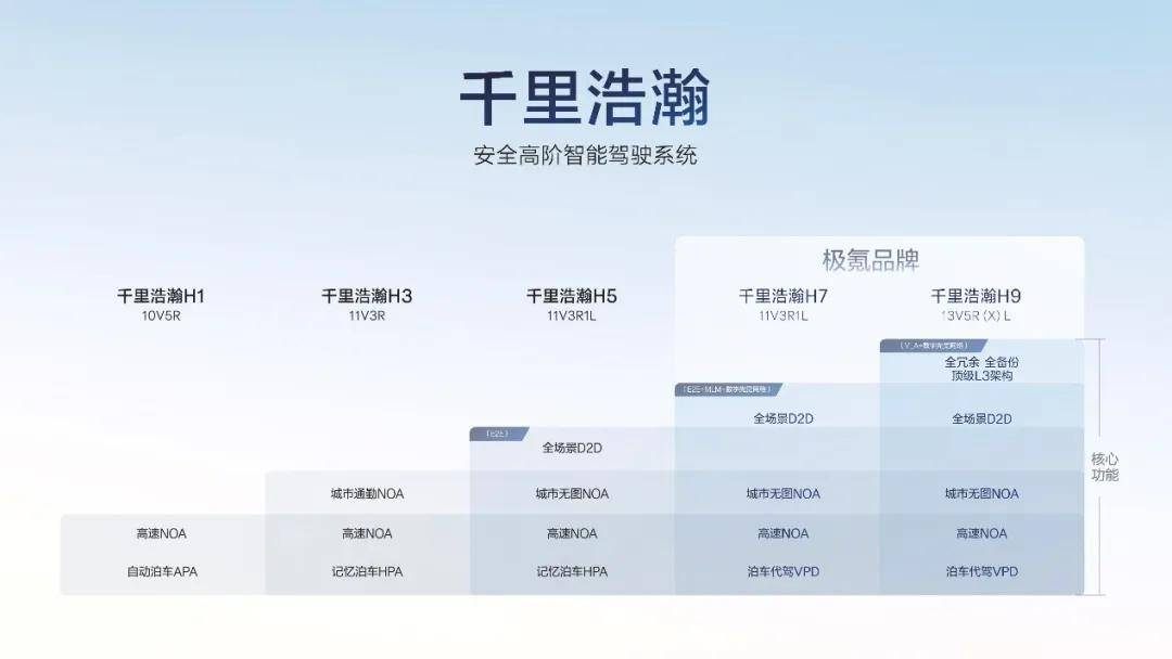 吉利，能追上一哥的步伐吗？