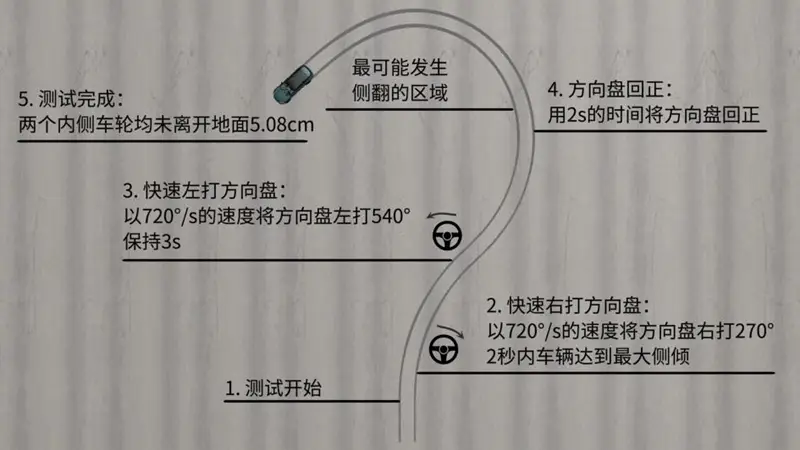解读鱼钩技术：鱼钩测试验证极致的安全性能