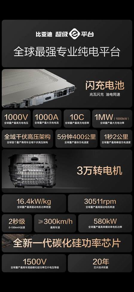 比亚迪：用技术领先诠释新能源赛道的“百花齐放”