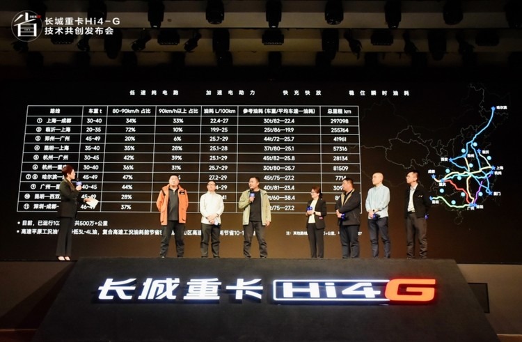 一路开“挂”！长城Hi4-G超级混动重卡破局行业油耗极限