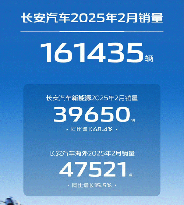开年势能爆发，长安加速引领“数智新汽车”赛道！