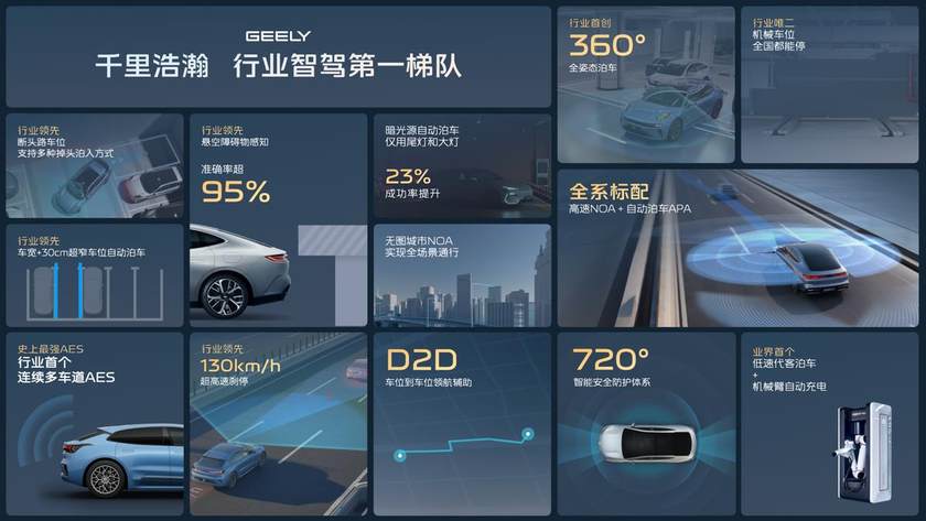 AI赋能泊车、行车全场景 吉利千里浩瀚实现智驾平权与安全平权