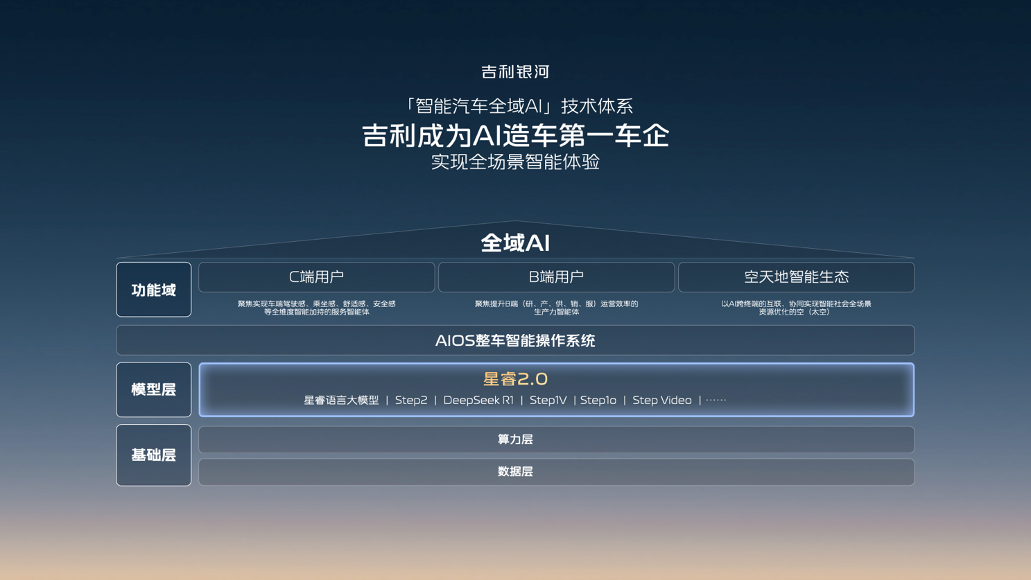 吉利银河升级成品牌 ，吉利发布更安全的千里浩瀚智驾系统