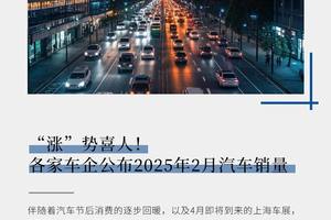 “涨”势喜人！各家车企公布2025年2月汽车销量