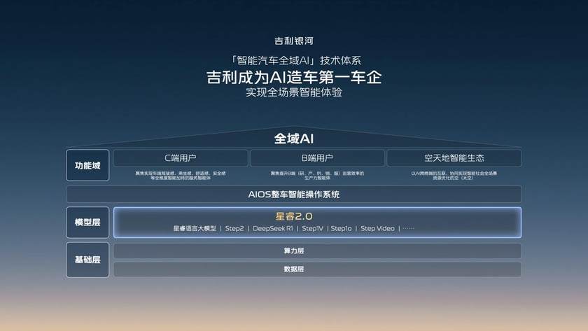 吉利AI智能科技发布会：开启智能驾驶新纪元，定义未来出行新标杆