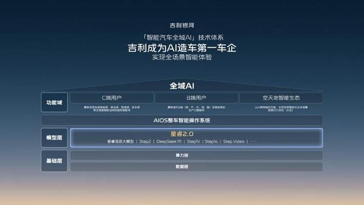 动态|吉利银河升级成品牌 吉利发布更安全的千里浩瀚智驾