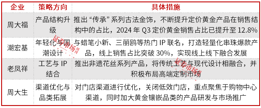 老铺黄金热销做“先锋”，黄金首饰类上市公司机遇显现