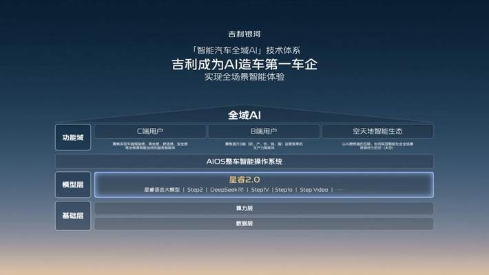 吉利发布高阶智驾千里浩瀚 实现智驾与安全双平权